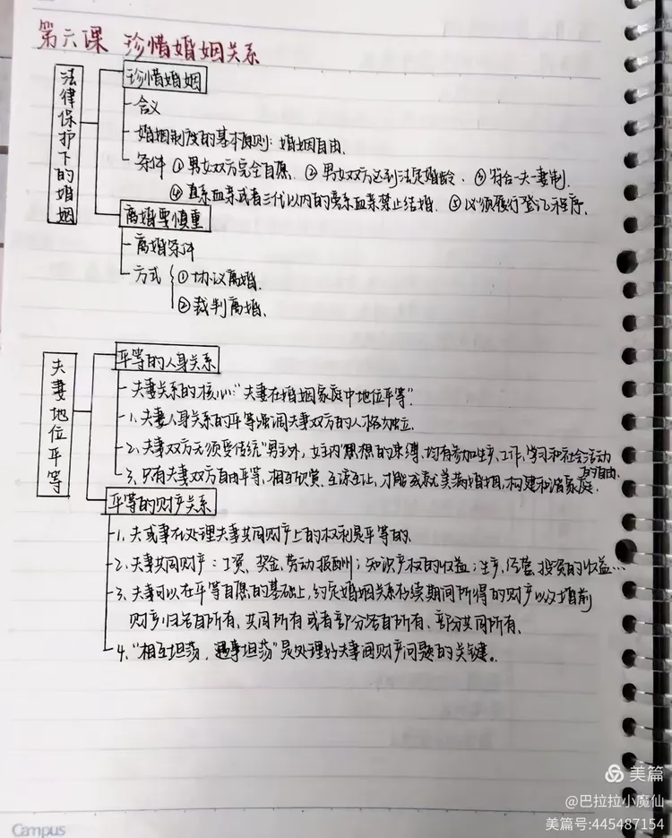 高三政治思维导图！冲刺知识点，串联清晰
