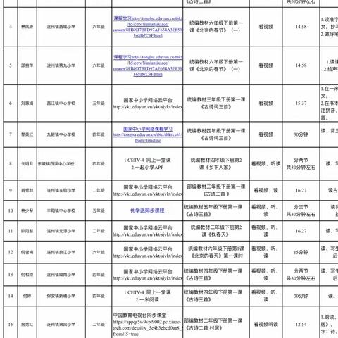 停课不停教，我们在行动——记清远市何英工作室第三小组“疫情下的教育”（第一周）