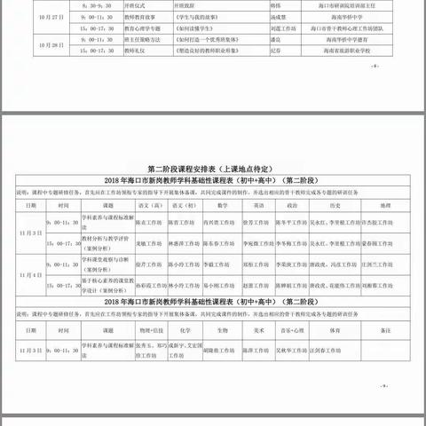 虚心受教，立志成师——（谢国义）记新岗教师培训。