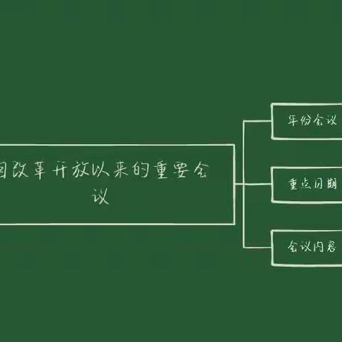 画一个学科的思维导图