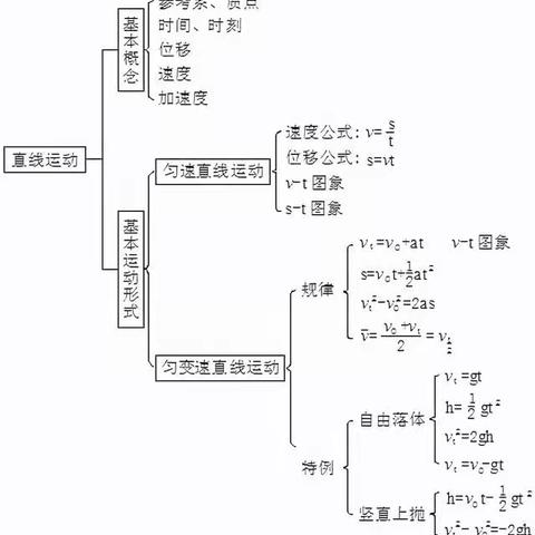思维导图