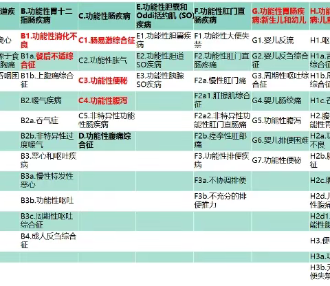 内蒙古托克托县医院胃肠动力中心---引进生物反馈胃肠动力仪用于治疗功能性胃肠病