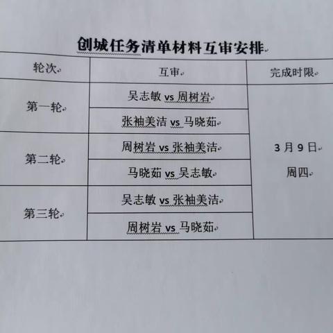 创文专班开展省级文明城市任务清单材料三轮互审