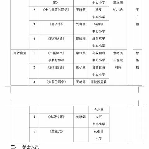 研韵飘香香如故，拾级而上深阅读——记翁旗小学语文“深度阅读”课例展示与研讨活动