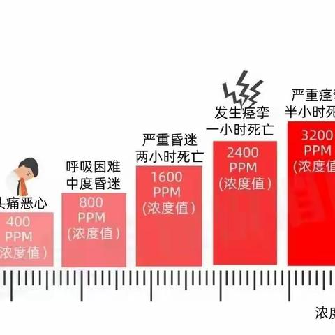 燃气安全宣传教育