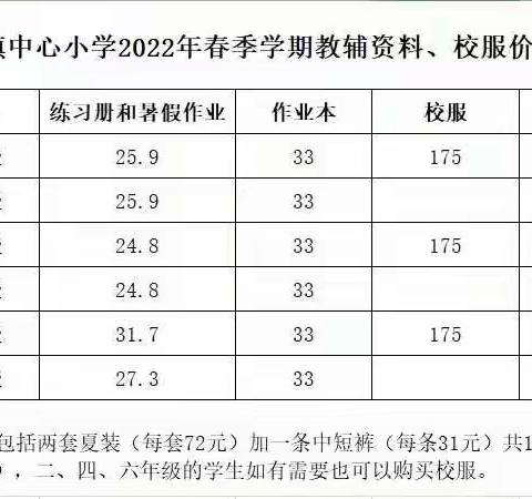 云岭小学2021学年第二学期开学报名通知