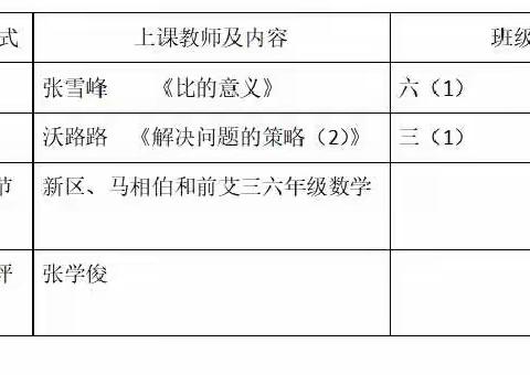 教与研携手  学与思并肩                ——记新区实验小学教育集团三、六年级数学落地式教研活动