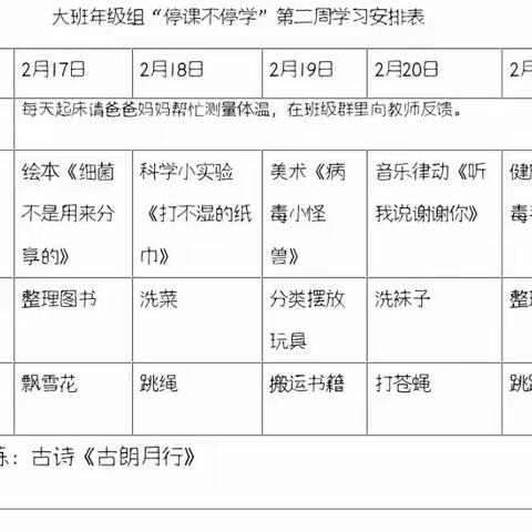 "停课不停学"第二周幼儿活动分享