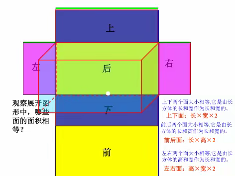 感受数学思维之美——高青双语学校小学部五年级数学组优秀思维导图展