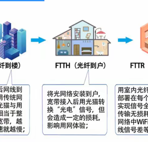 移动FTTR小课堂