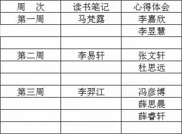 城内小学三（六）班家校联合育英才