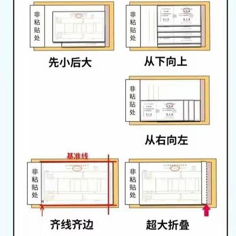 报销单填写和粘贴规范