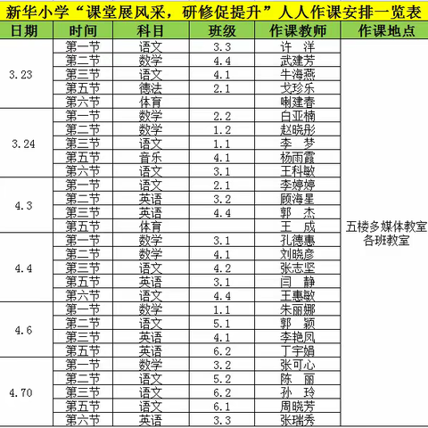 “课堂展风采，研修促提升”——桥西区新华小学开展人人作课活动