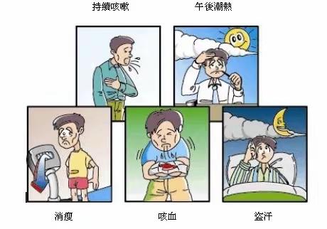 终结结核流行，自由健康呼吸—致广大学生家长的一封信