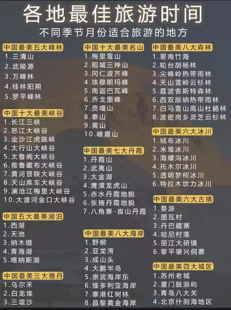 【旅游攻略】必去！国内最美旅行目的地排行