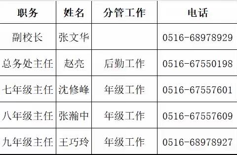 沛县汤沐初级中学       “学校服务”家校联系卡