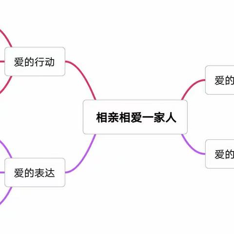 《相亲相爱一家人》——吉州区保育附属吉新分院 中三班课程故事