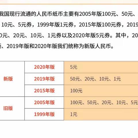 识辨假币提升金融风险防范意识