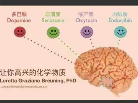 活到老 学到老—学习笔记