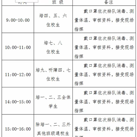 旺苍县特殊教育学校开学复课通知