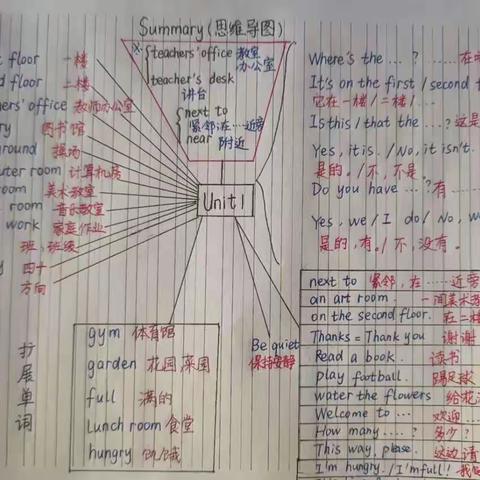 高一五班高媛媛思想实践（英语）