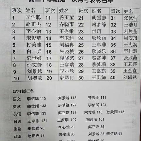 专注学习追求卓越