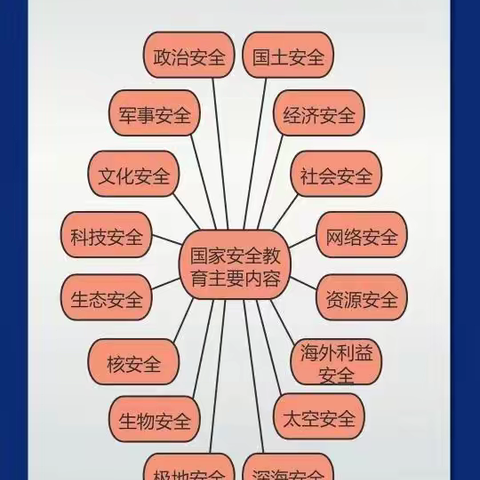 “国家安全，你我共护”——东赵小学4.15国家安全教育日活动