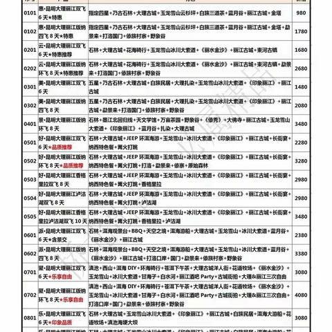 【携程·去哪儿桥北店&山西澳中旅桥北分公司】20年春节云南旅游部分产品分享