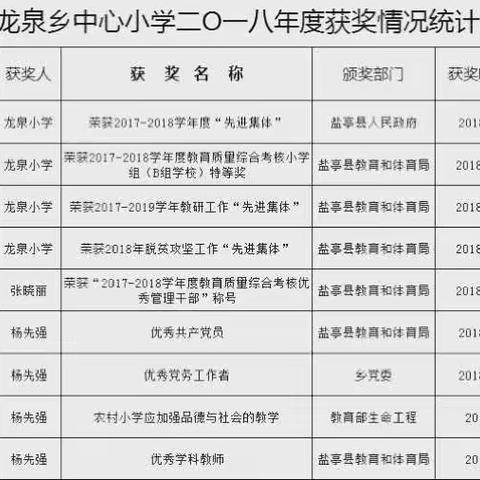 励精图治、硕果飘香—2018年龙泉小学素质教育成果取得大丰收