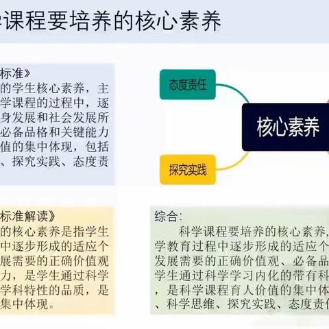 大象版小学《科学》教材培训会——范县第三小学五年级数学组