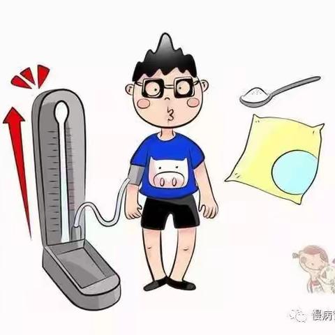 纪念世界高血压日