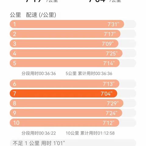 2022.12.22跑步打卡🏃（冬至大如年）