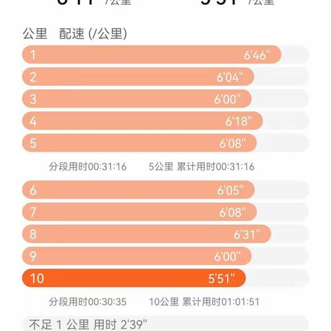 2022.12.19跑步打卡🏃