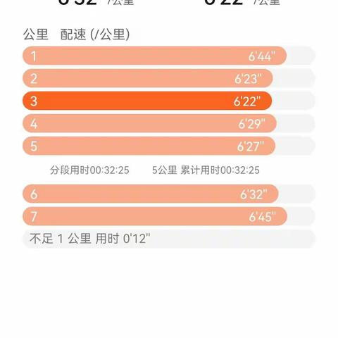 2022.11.30跑步打卡（11月收官）