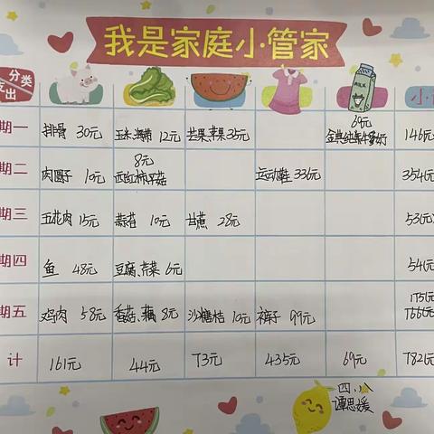 ❤️富乐实验小学4年级8班“另类”的寒假生活❤️