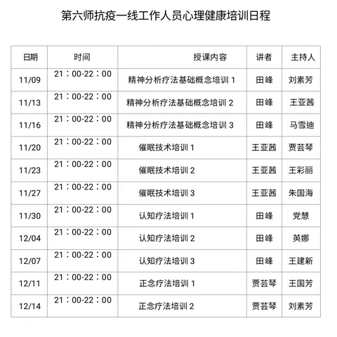 关于做好抗疫一线工作人员心理健康培训会议通知（第二期）