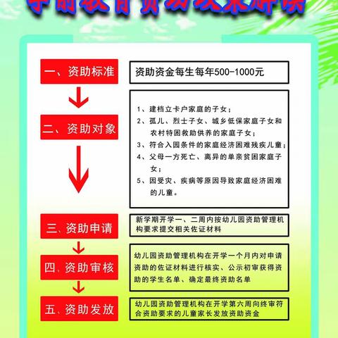 资助暖心，情润童心——四幼学前教育资助政策宣传。