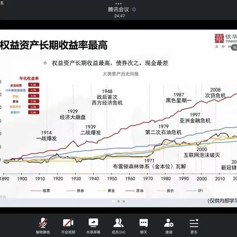 【新密西大街支行】基金投资主题沙龙