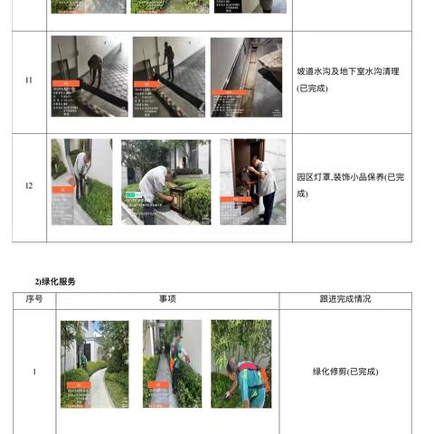 福元里九月份物业服务工作报告
