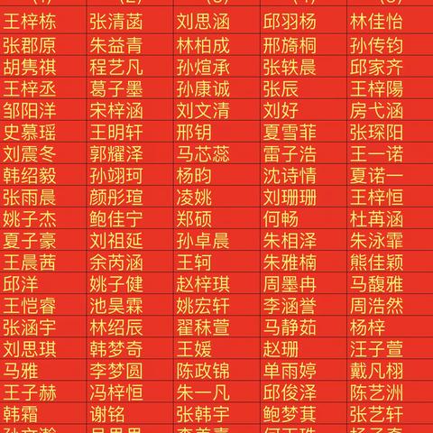 表彰学习标兵，发挥榜样力量——新城区实验学校教育集团永昶路校区一年级线上学习标兵表彰