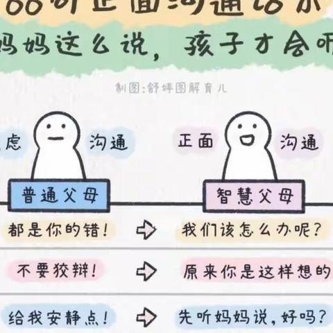 谈知心话，展未来成