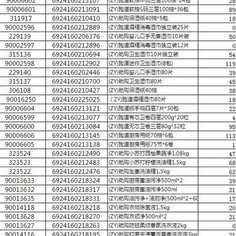 咸宁区域咸宁店自有品牌陈列
