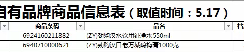 咸宁区域咸宁店自有品牌陈列