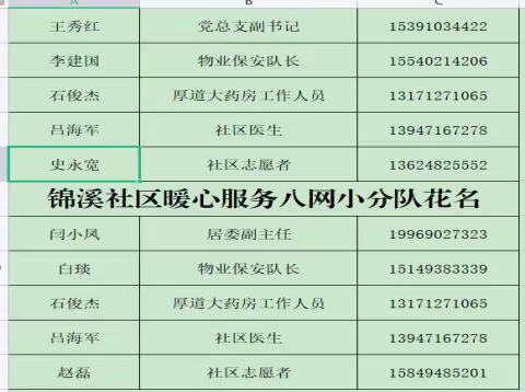 “暖心服务小分队”：用实际行动畅通服务群众“最后一米”