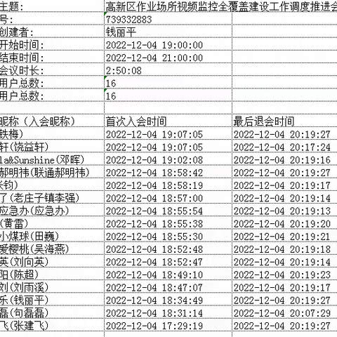 高新区应急局召开作业场所视频监控全覆盖建设工作推进会议