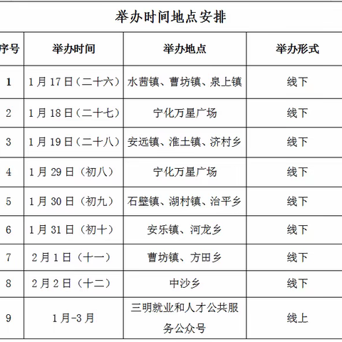 宁化县2023年“春风行动”招聘会的通知