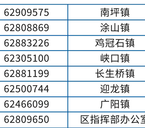 重庆市南岸区新型冠状病毒肺炎疫情防控工作指挥部办公室关于实行疫情防控有奖举报制度的通告