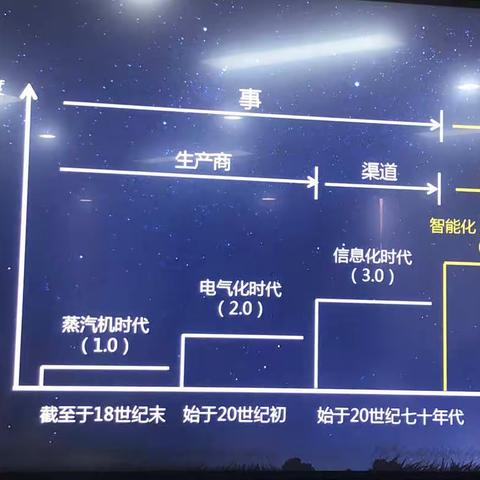 信息技术下的幼教新时代       ——2019年学前教育信息化应用交流会