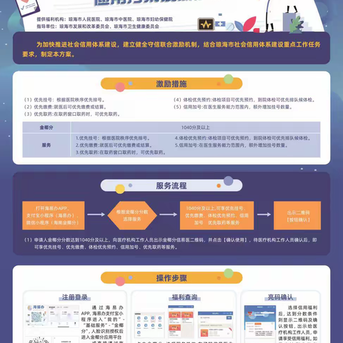 琼海市卫生健康委员会 推动琼海市“金椰分”信易医应用场景