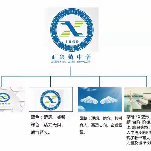 正兴镇中学2024学年七年级招生公告